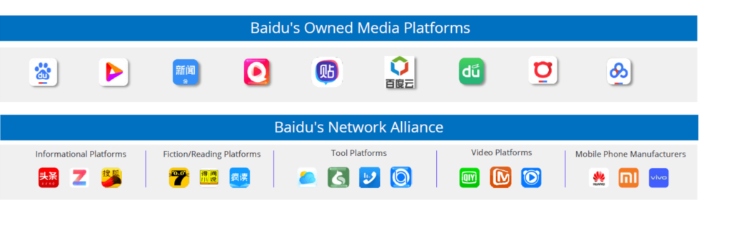 Baidu Union Ecosystem